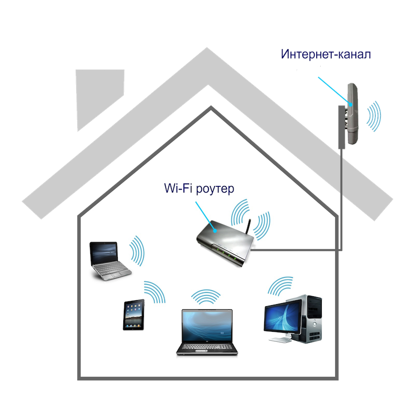Интернет Токсово